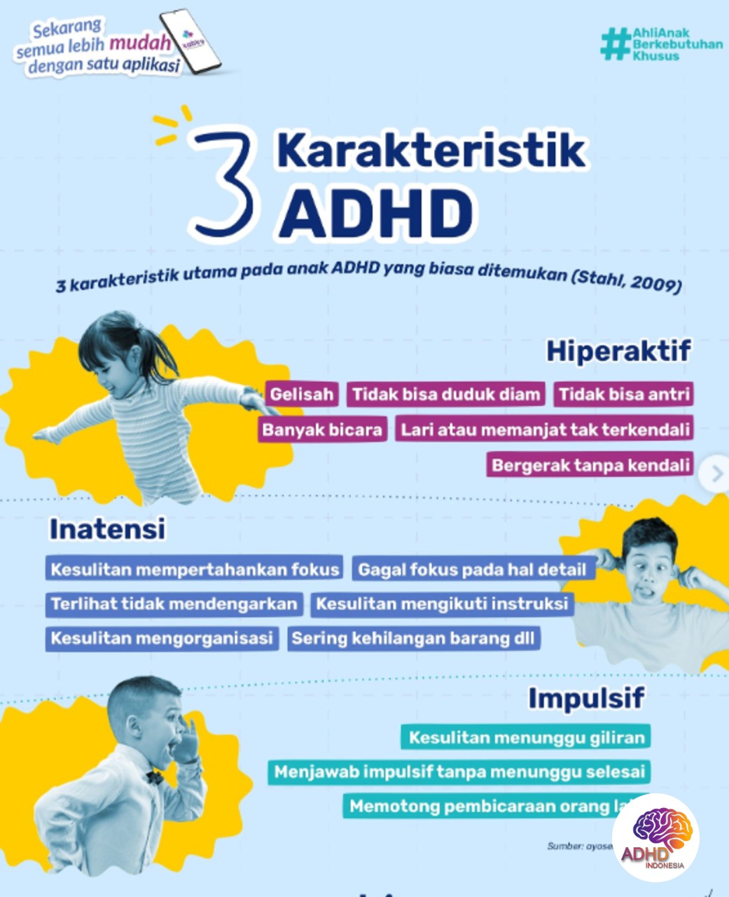 Jenis-Jenis ADHD dan Karakteristik Anak di Kabupaten Rejang Lebong